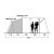 Height sketch of the family tent Outwell Avondale 5PA