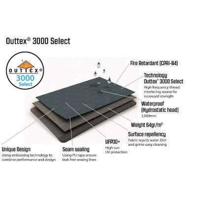 Outwell Outtex 3000 Select tent fabric.
