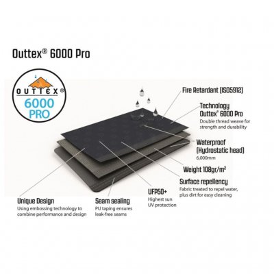 Characteristics of the tent fabric for the Outwell Nevada 5PE family tent.
