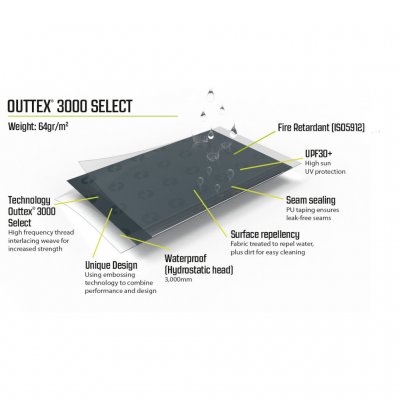 Outex 3000 Select tent fabric with a water column of 3000 mm.