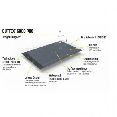 Tent fabric with a water column of 6000 mm.