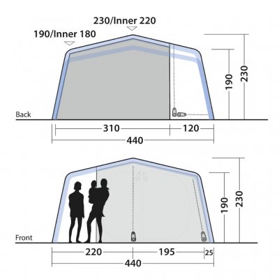 Hoogtemetingen voor de Outwell Maryland 5 Air