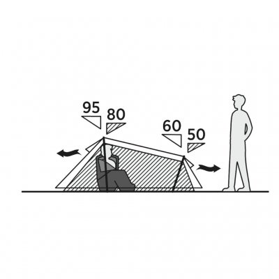 Schets van een tweepersoonstent met maatvoering. Met ruime slaapcabine, vestibule en slimme ventilatie