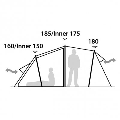 Sketch height and ventilation Robens Midnight Dreamer.