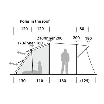 Height and ventilation Robens Wolf Moon TC 5XP.