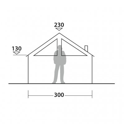Ceiling height and ventilation at Robens Prospector Castle
