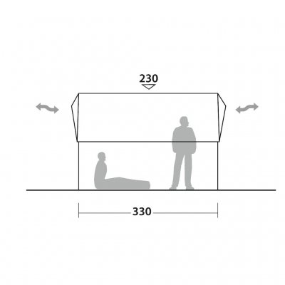 Ventilation Robens Prospector Tent.