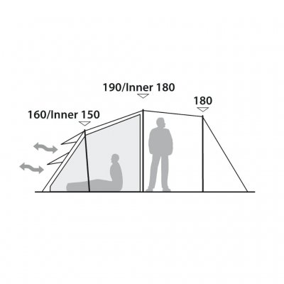 Height and ventilation Robens Double Dreamer 5.