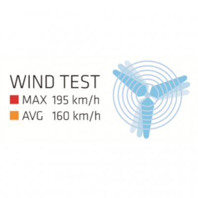 The tent is tested for winds up to 195 km / h.