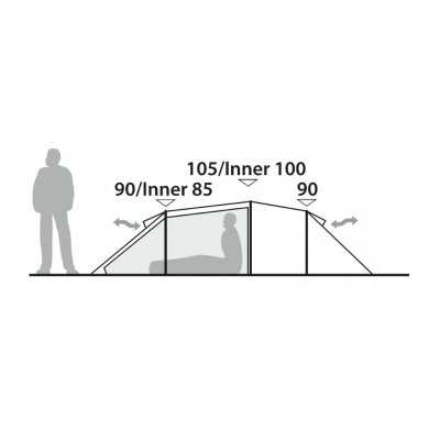 Height and ventilation of inner tent and outer tent.