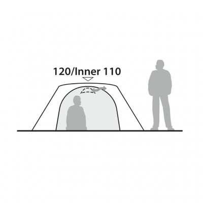 Hoogtematen van de Robens Aster 3 Pro koepeltent