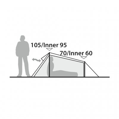 Hoogte en ventilatie van de Robens Challenger II – 2-persoonstent.