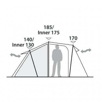 Hoogteschets van Robens Cima Versa 3 – toont maximale en minimale binnenhoogte voor meer ruimtegevoel en comfort.