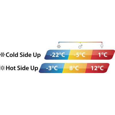 The sleeping bag works throughout the camping season. Two different insulations makes it easy to select the temperature accordin