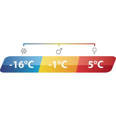Temperature marking Outwell Canella Supreme