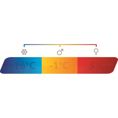 The sleeping bag is suitable for camping in temperatures down to approx. + 5 ° C.