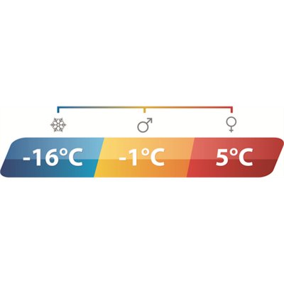 Temperature marking for the 3-season sleeping bag Outwell Campion Teal.