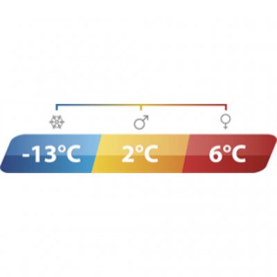 The sleeping bag Outwell Celebration Lux works throughout the camping season. Two different insulations makes it easy to select