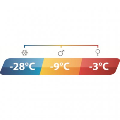 Outwell Camper Supreme keeps you warmt even in minus degrees.