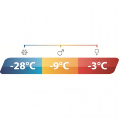 Temperature marking Outwell Elm Supreme
