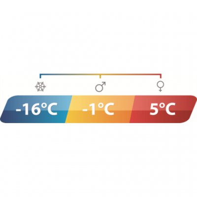 Outwell Camper Lux Double temp specification
