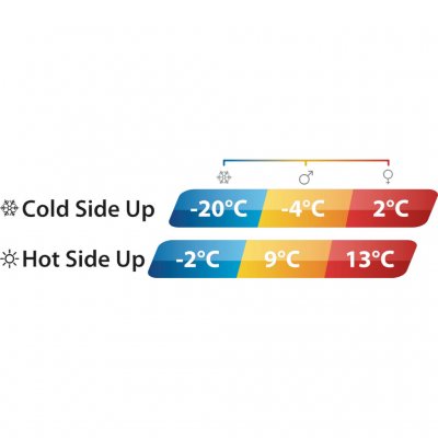De slaapzak is geschikt van het vroege voorjaar tot laat in de herfst. Twee verschillende isolaties maken het eenvoudig om de ju