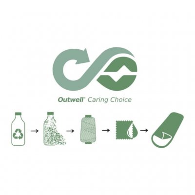 Outwell Caring Choice are products developed with consideration for the environment.