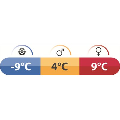 Robens Serac 600 is a sleeping bag that can withstand temperatures down to -9degrees