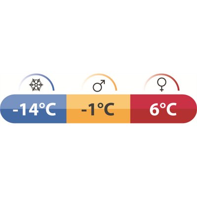 Robens Icefall Pro 600 is suitable from spring to autumn.