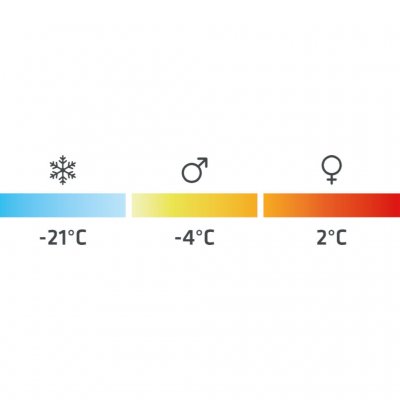 Robens Serac 300 down sleeping bag has a comfort temperature down to minus four degrees