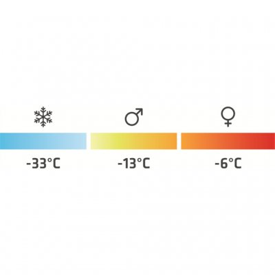 De Robens Snowfall III is een winterslaapzak die bestand is tegen temperaturen tot -13 °C.
