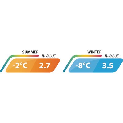 The sleeping pad is insulated to withstand temperatures of minus degrees.