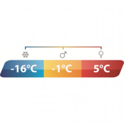 Temperatuurmarkering Outwell Companion Lux Dubbele slaapzak.
