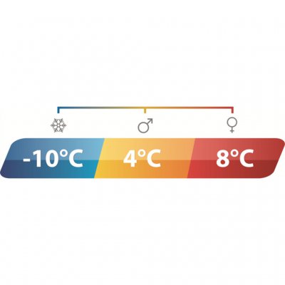 De isolatie maakt de slaapzak geschikt tijdens de zomer.