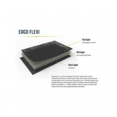 Textilene, polyester mesh with quick-drying foam