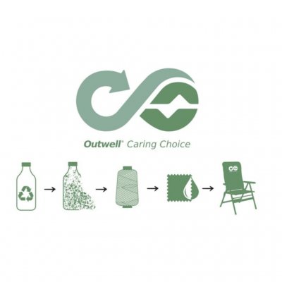 Outwell Caring Choice: Gerecycled polyester in de stof met hoge weerstand tegen UV-licht