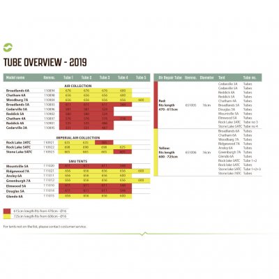 Overview Outwell Air Tubes 2019