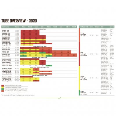 Overview Outwell Air Tubes 2020
