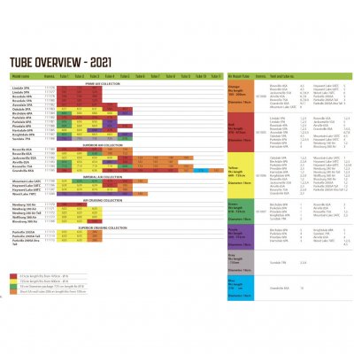 Overview Outwell Air Tubes 2021