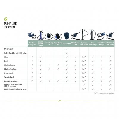 Outwell Flow Tent Tentpomp