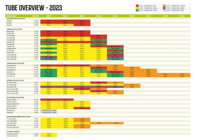 Översikt över luftkanaler till Outwell 2023