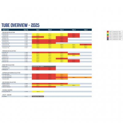 Overzicht Outwell luchtkanalen 2025