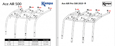 Slang met Bescherming Kampa Dometic Ace 500