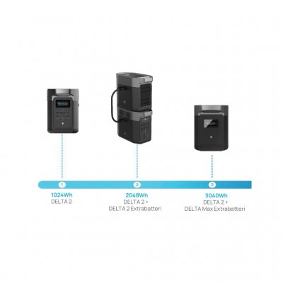 Double or triple the capacity of your Power Station.