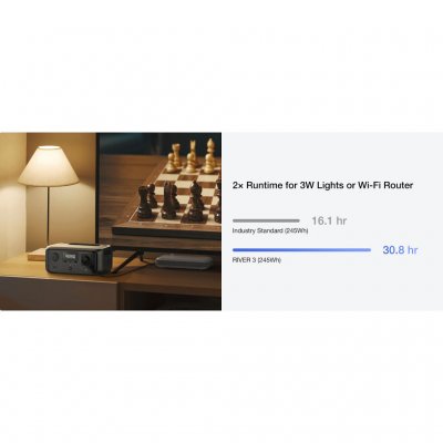 230V uttag gör att du kan köra lättare hemelektronik och laddare som kräver 230V.