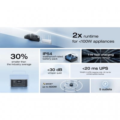 EcoFlow River 3 Stroomstation