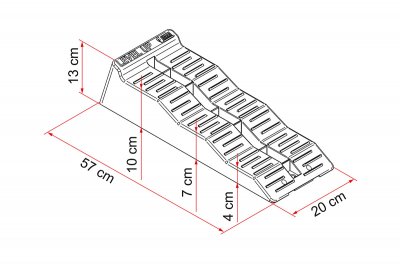 Measurements for the levelers