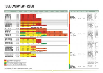 Overview Outwell Air Channels 2020