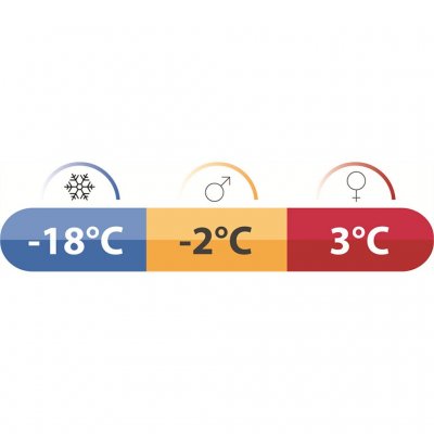 Moraine III slaapzak is geschikt van lente tot herfst