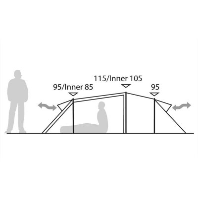 Höjd och ventilation för tält och innertält för Robens Osprey 3EX.